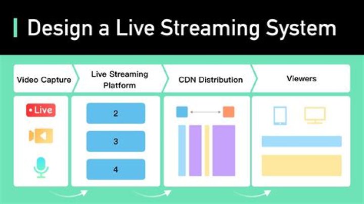 Free streaming platform interface