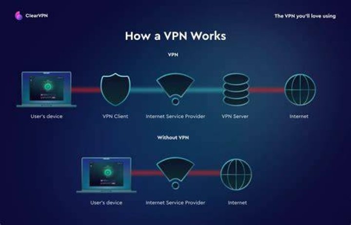 Online privacy and safe browsing practices