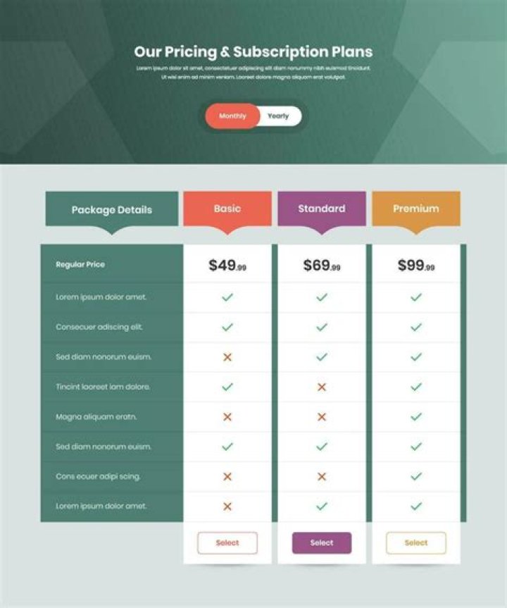 Streaming subscription pricing