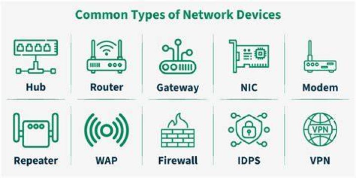 Testing on multiple devices